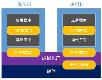 云计算新星与核心技术的深度解析